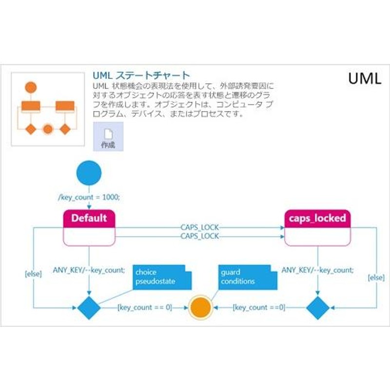 Microsoft Visio 2013 Professional 日本語[ダウンロード版](PC2台)マイクロソフト Visio 2013  永続ライセンス | LINEブランドカタログ