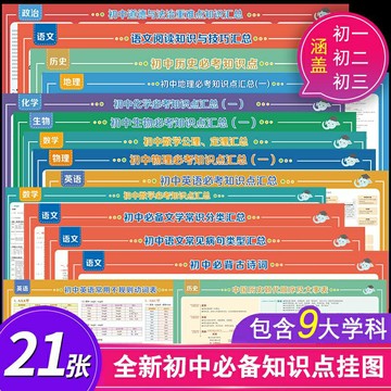 【優選百貨】【21張】初中全套知識點掛圖學習語文數學英語歷史地理物理化學生