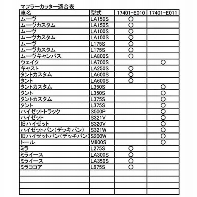 69%OFF!】 D-SPORT Dスポーツ プレミアムマフラーカッター 17401-E011