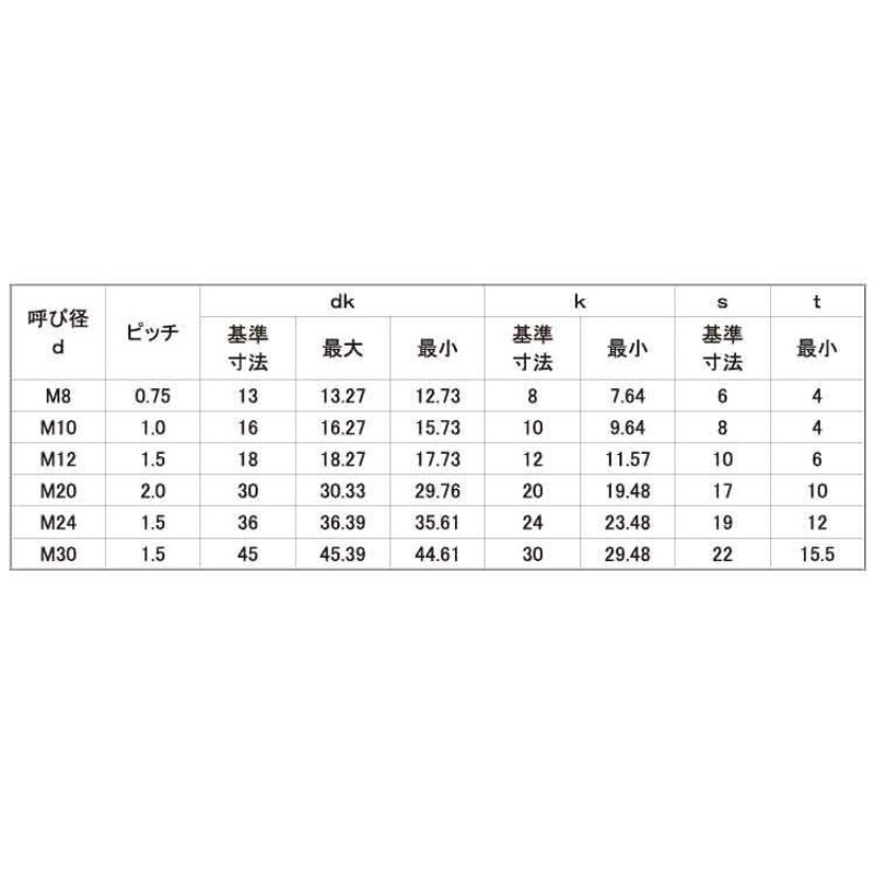 ＣＡＰ（その他細目【100個】ステンCAP(ホソメ(P0.75 8 X 35