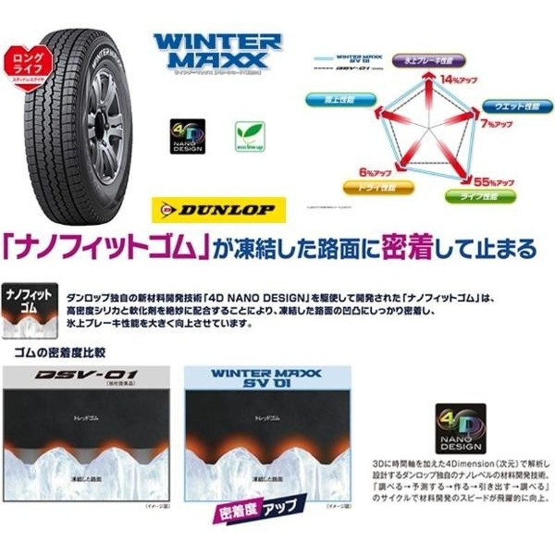 13インチ 145R13 8PR ダンロップ ウインターマックス SV01 スタッドレスタイヤ単品 4本セット | LINEショッピング