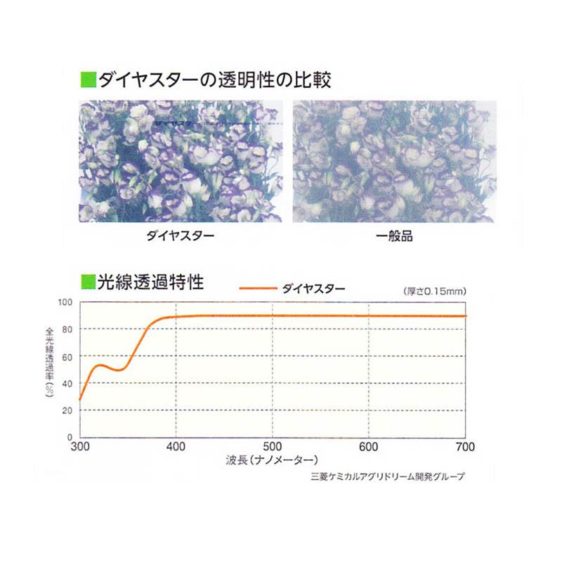 ダイヤスター 0.15mm厚 900cm幅 10m 農PO 透明 耐久無滴農POフィルム フィルム カ施 代引不可