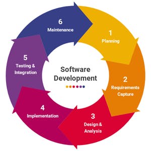 Software Engineering