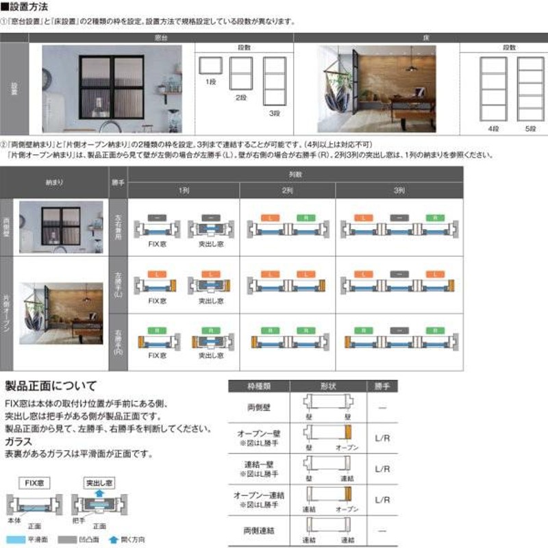 リクシル 室内窓 ラシッサS デコマド 突出し窓×3+枠(両側壁納まり) LGB