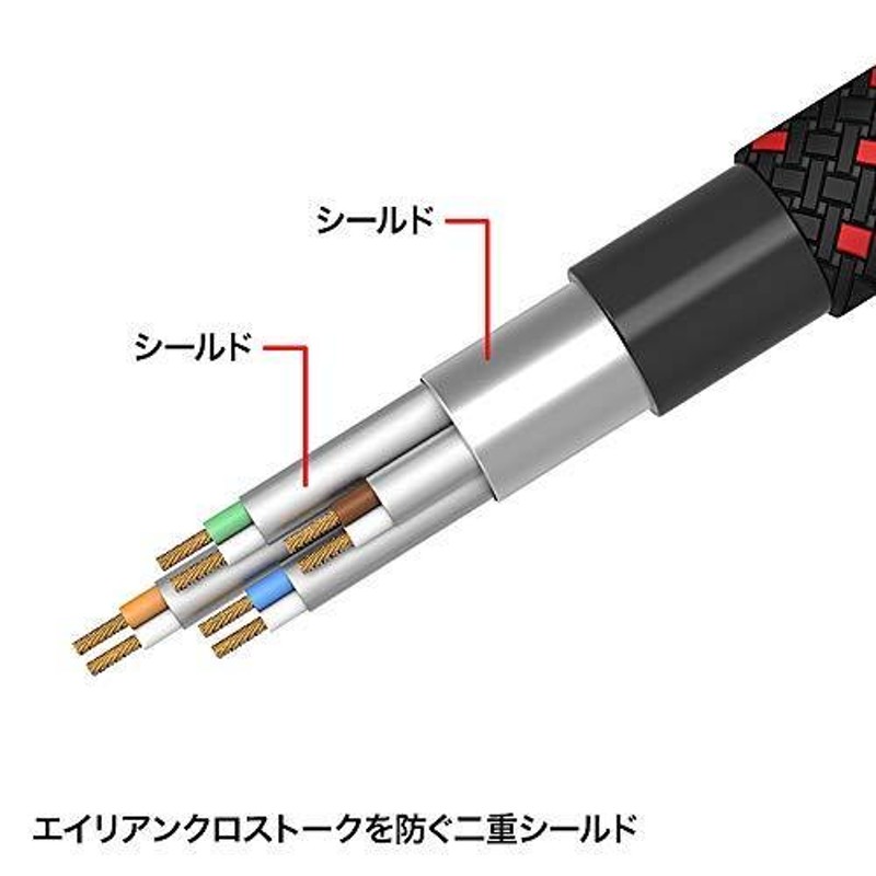 サンワサプライ CAT7細径メッシュLANケーブル (5m) 10Gbps/600MHz RJ45