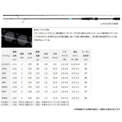 ダイワ エメラルダス X 611UL-S （ソリッドトップ） アウトガイドモデル | LINEブランドカタログ