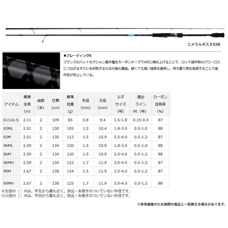 ○ダイワ エメラルダス X 611UL-S （ソリッドトップ） アウトガイド