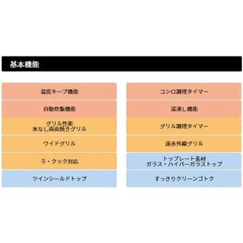 ビルトインコンロ パロマ 【PD-509WS-75CV プロパン用】 repla(リプラ) 3口 幅75cm 水なし両面焼グリル 取り出しフォーク付属  ティアラシルバー LINEショッピング