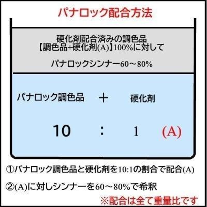 ホンダ YR-546】バニラクリーム【主剤+硬化剤+シンナー】 パナロック 2