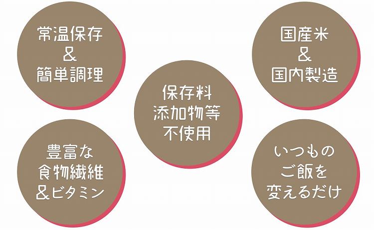 北海道産ゆめぴりか使用 150g×24個入り やわらかい玄米ごはん レトルト 玄米 パックライス レンジ 保存食 非常食 防災 キャンプ ごはん 玄米 一人暮らし 備蓄 タイパ飯 安心安全なヤマトライス　H074-545