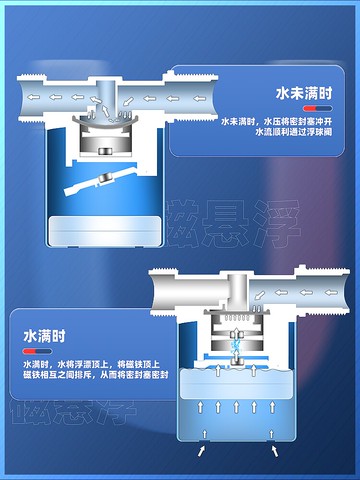 磁吸浮球閥水滿自停閥開關水位全自動止水閥水箱水塔控制器補水上