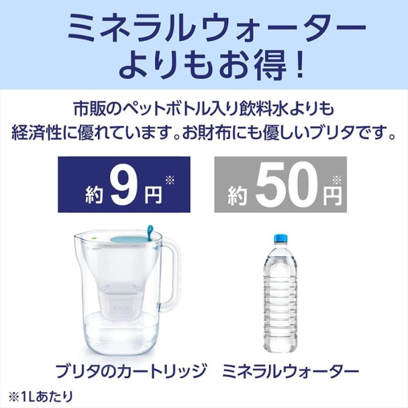 ブリタ カートリッジ マクストラプラス 日本仕様 3個セット 浄水器