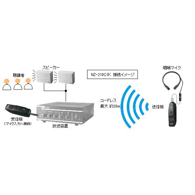 コードレス咽喉マイク ＮＺ−２１０ＣｉＫ(咽喉マイク、コードレス
