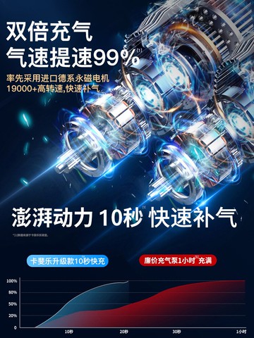 車用充氣泵 車載充氣泵打氣筒汽車用電動12v便攜式打氣泵無線雙缸車輪胎自動【MJ15789】