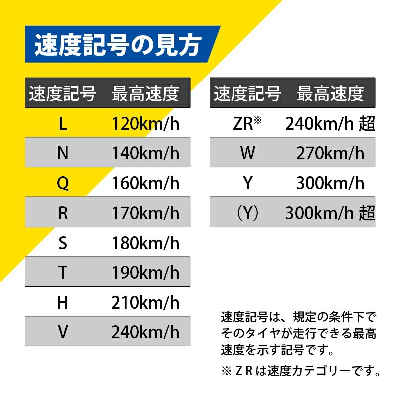 4本セット 205/60R16 92V グッドイヤー エフィシェントグリップ RVF02