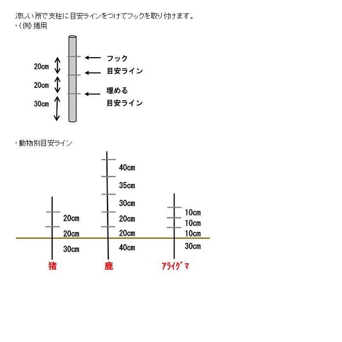 電気柵 シカ用セット 防獣くんソーラー5000 1反 3反 5反セット ネクストアグリ