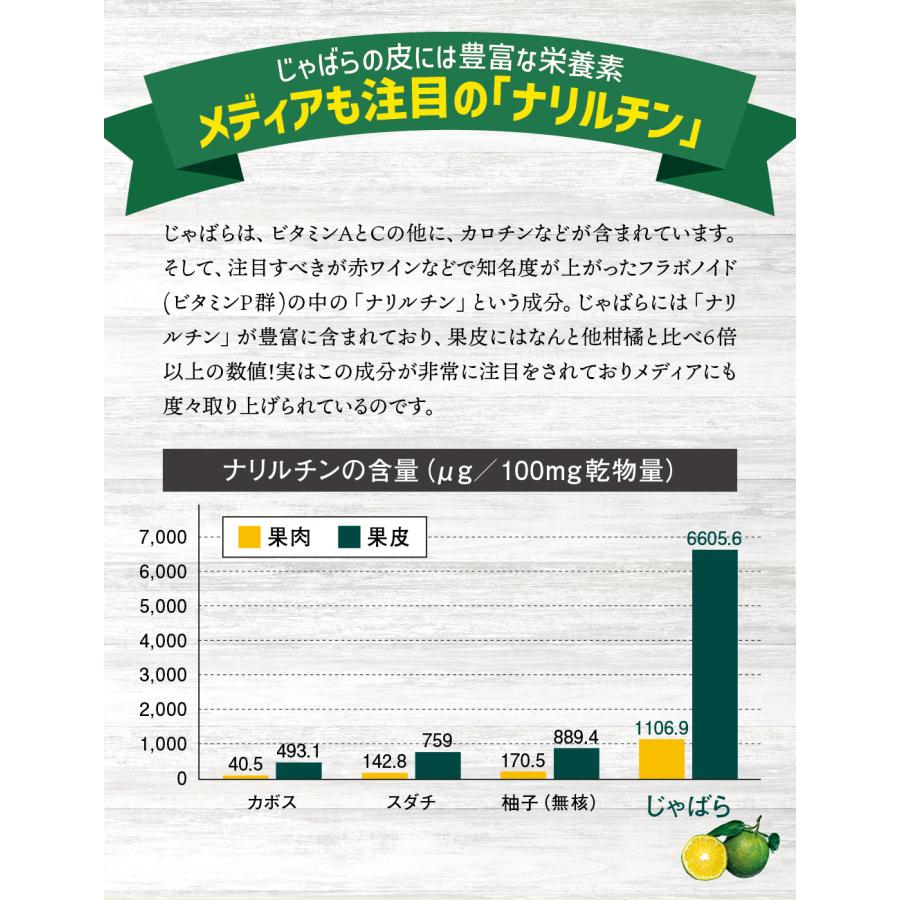 じゃばら果実(10kg)×1箱 花粉 じゃばらの産地 北山村公式ショップ ナリルチン 無添加