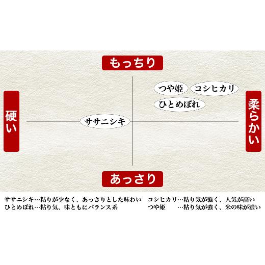 ふるさと納税 宮城県 石巻市 令和5年産 ヨシ腐葉土米精米 4品種食べ比べ 合計20kg（5kg×4袋）