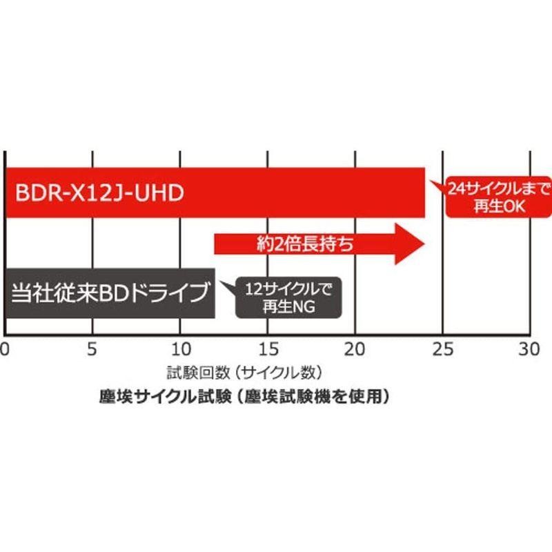 Ron Pioneer パイオニア Windows11対応 UHDBD再生対応 USB3.1接続 5