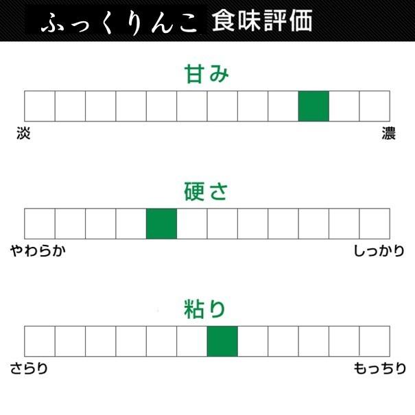 令和5年産 新米 減農薬 特別栽培米 北海道米 人気銘柄4種セット お米 ゆめぴりか ななつぼし ふっくりんこ きたくりん 各600g（計2.4kg）御歳暮