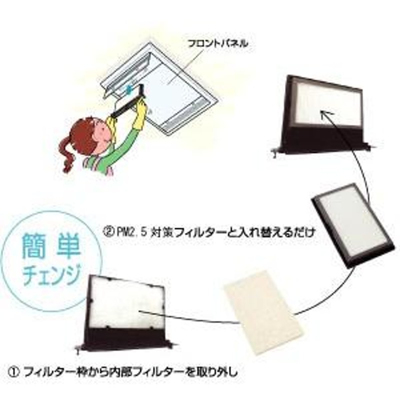 公式通販 MAX マックス VO104 全熱交換型換気システム用フィルタ〔DF〕