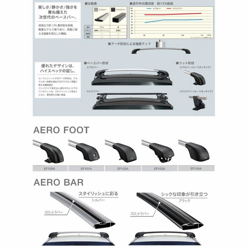 タフト ルーフキャリア LA900系/LA910系 R2.6- エアロバー