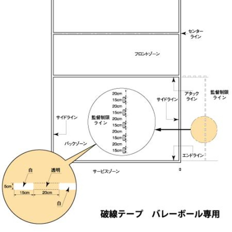 ショップ mikasaラインテープ 波線