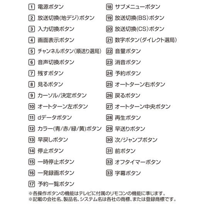 三菱 リアル テレビリモコン 汎用 地上デジタル用 リモートコントローラー 故障 壊れた 買い替え MRC-MI01 ミヨシ メール便送料無料 |  LINEショッピング