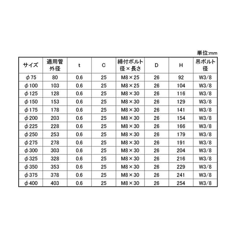 ＡＢロックアンカー　ＡＬＷタイプABロックアンカー(ALW ALW1045 15 標準(または鉄) 生地(または標準) - 2