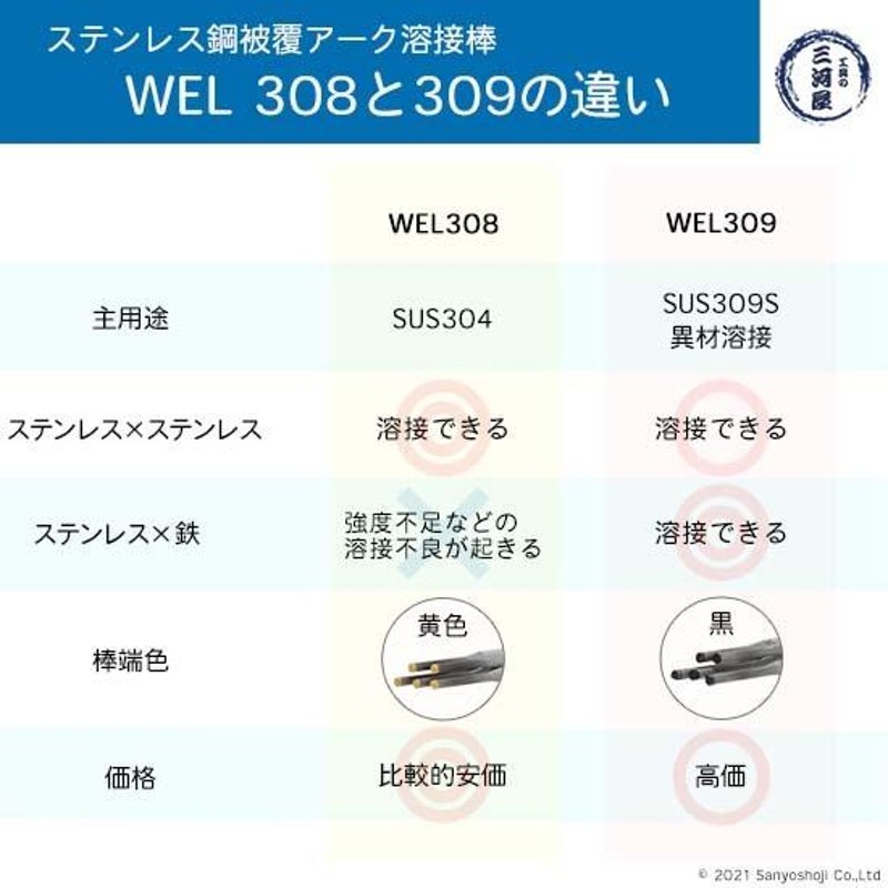 WEL ( 日本ウェルディングロッド ) アーク溶接棒 WEL 308 ステンレス鋼