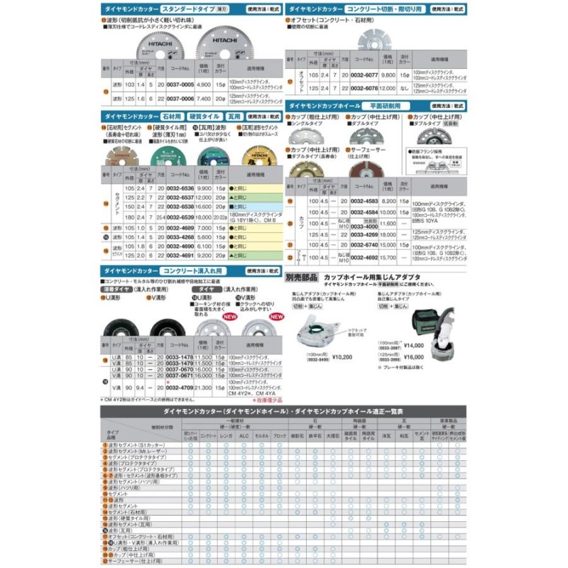 ゆうパケ可 日立 ダイヤモンドカッター 石材用 0032-6536 セグメント