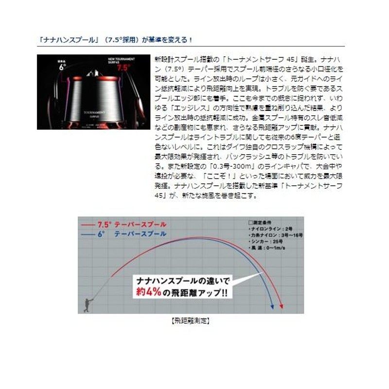 ダイワ トーナメントサーフ 45 LG 05PE スピニングリールθ6 ! | LINE 