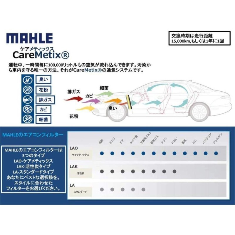 ボルボ エアコンフィルター 抗菌 抗ウィルス S60 S80 V60 V70 XC60