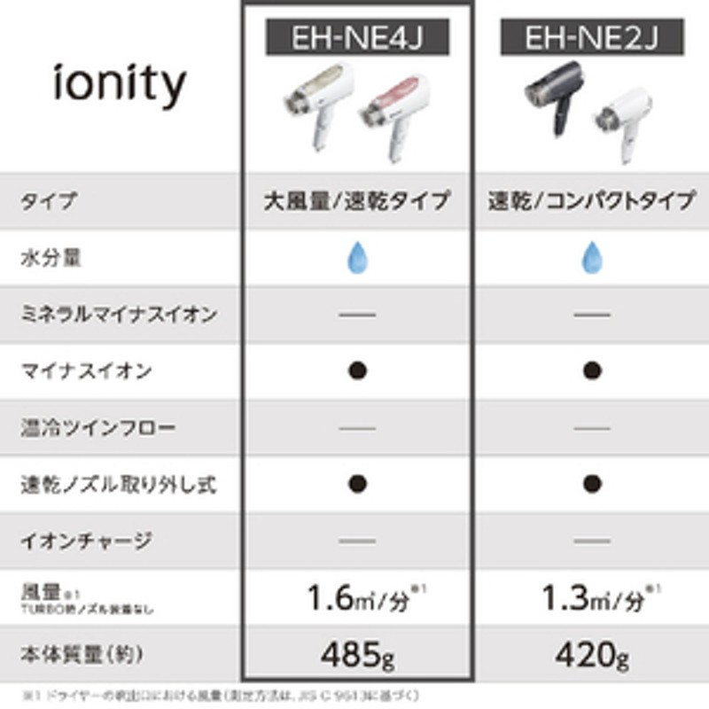 パナソニック ヘアードライヤー イオニティ ゴールド調 EHNE4JN | LINE