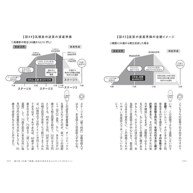 お金の神様に聞く 高橋さん家の100の悩み