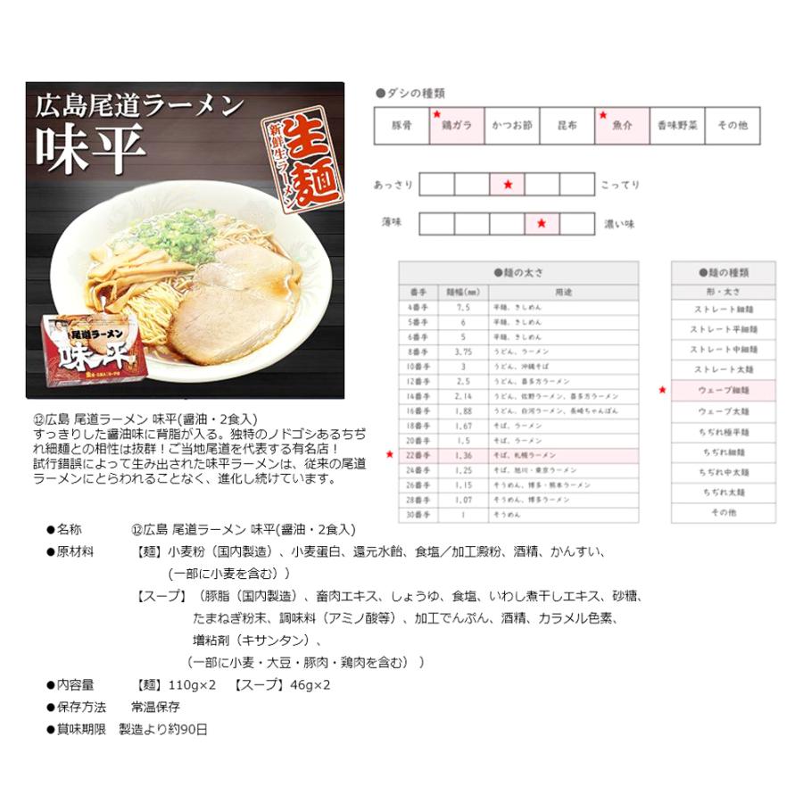 選べる！ご当地ラーメン2食入×5点セット