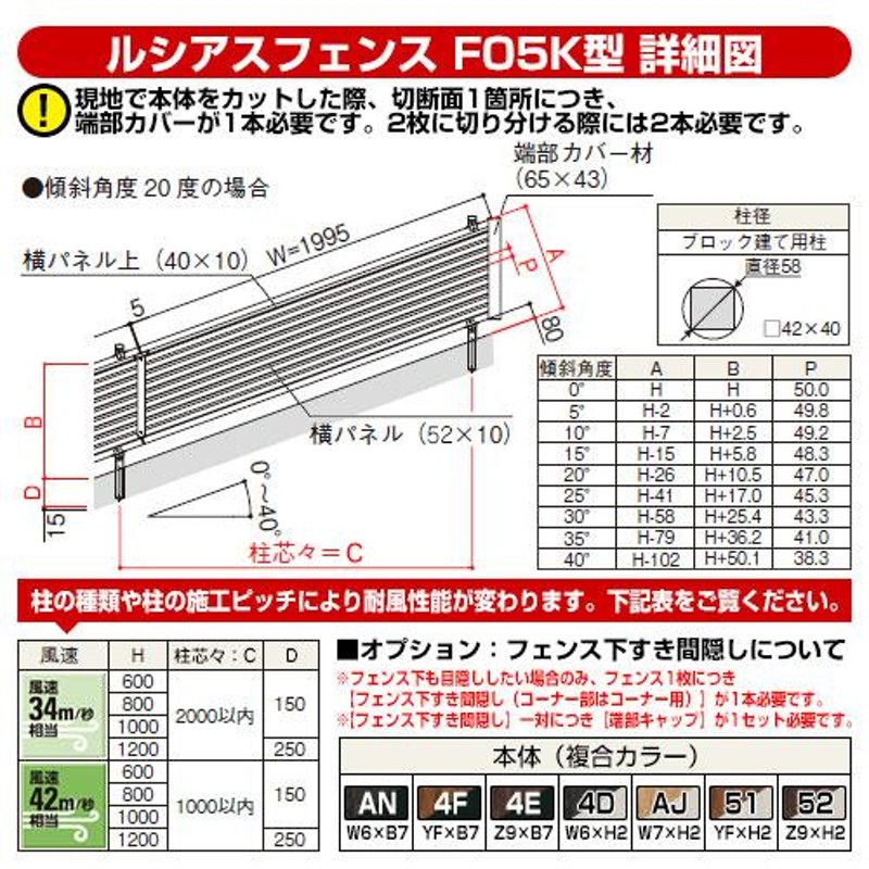 ルシアスフェンスF05K型 H800タイプ（T80） 専用エンドキャップ 端部