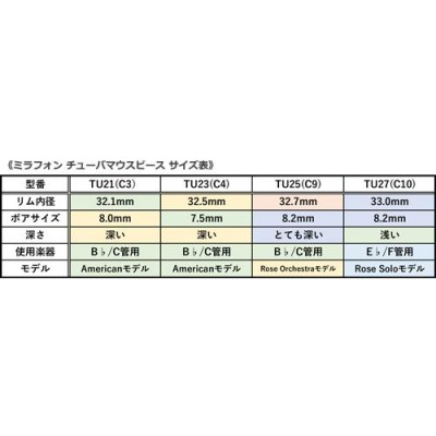 チューバマウスピース MIRAPHONE＜ミラフォン＞ TU21(C3)/TU23(C4