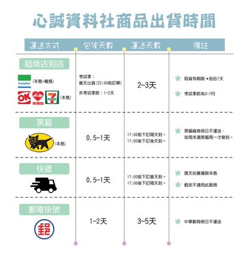 【心誠插大】實踐大學 插大 轉學考 ( 社會工作系 & 家庭與兒童發展學系 ) 國 英 心理學 詳解 (每科各205元