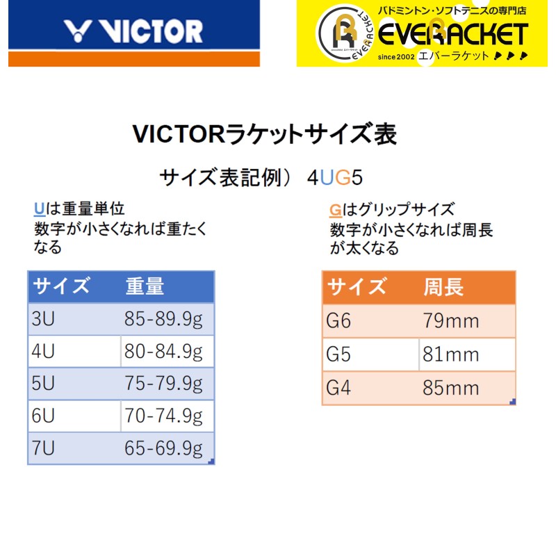 最短出荷】【限定商品】【ガット代・張り代無料】ビクター VICTOR