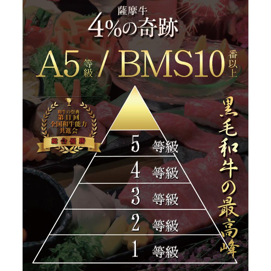 BBQセット” 赤身肉 ” 計1kg以上！