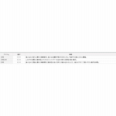 DAIWA（釣り） ダイワ アナリスター 瀬戸内ILT 25-330 船竿