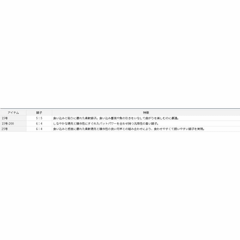 ダイワ アナリスター 瀬戸内ILT 25-330 | LINEブランドカタログ ダイワ アナリスター 瀬戸内ILT 25-330 | LINEブランドカタログ