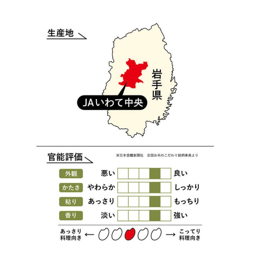 米 お米 岩手 精米 こめ ライスフレンド 岩手県産 銀河のしずく 5kg(5kg×1袋)