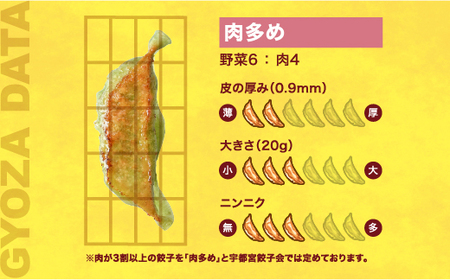 　餃子18個入り×2箱