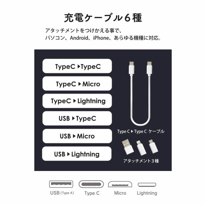 買得 充電ケーブル データ転送 USB iPhone スマートリンクカード