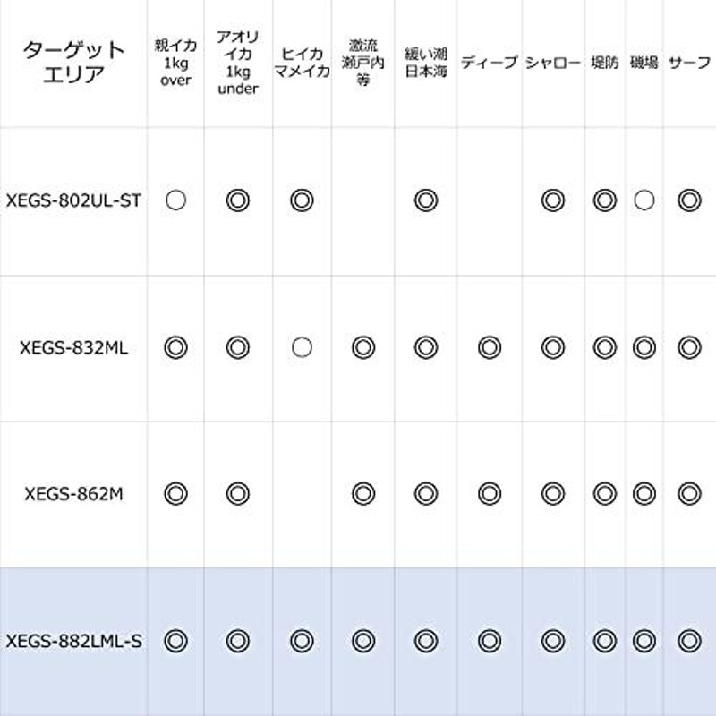 アブガルシア(Abu Garcia) ソルティステージ プロトタイプ エギ (SaltyStage ProtoType) XEGS-882LML |  LINEブランドカタログ