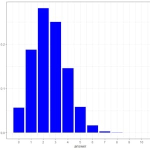 Using probability distributions for real world problems in R