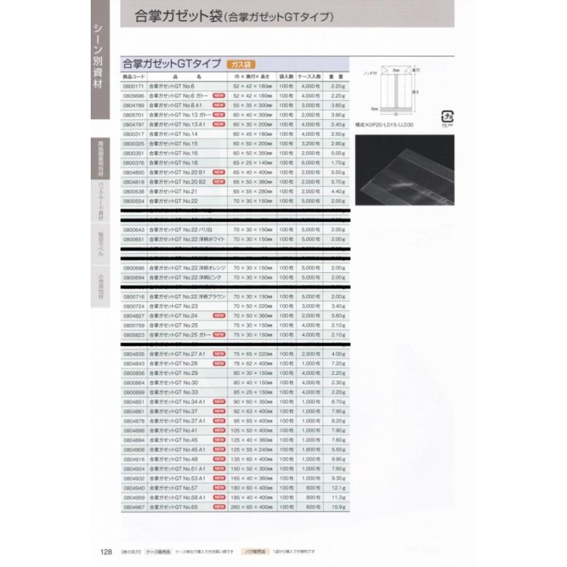 合掌ガゼット袋 合掌ガゼットGT (透明タイプ) No.22パリ白 5000枚 0800643(0802761) ケース販売 取り寄せ品 福助工業  通販 LINEポイント最大0.5%GET LINEショッピング