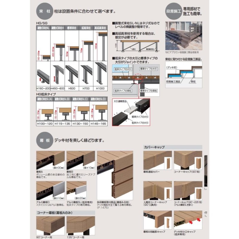 ウッドデッキ 四国化成 ファンデッキHG 幕板B仕様 調整式束柱NL 間口